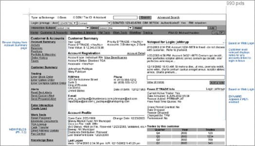 E*TRADE Customer Summary wireframe consolidating customer details, account data, alerts, and service tools beneath one navigation system.